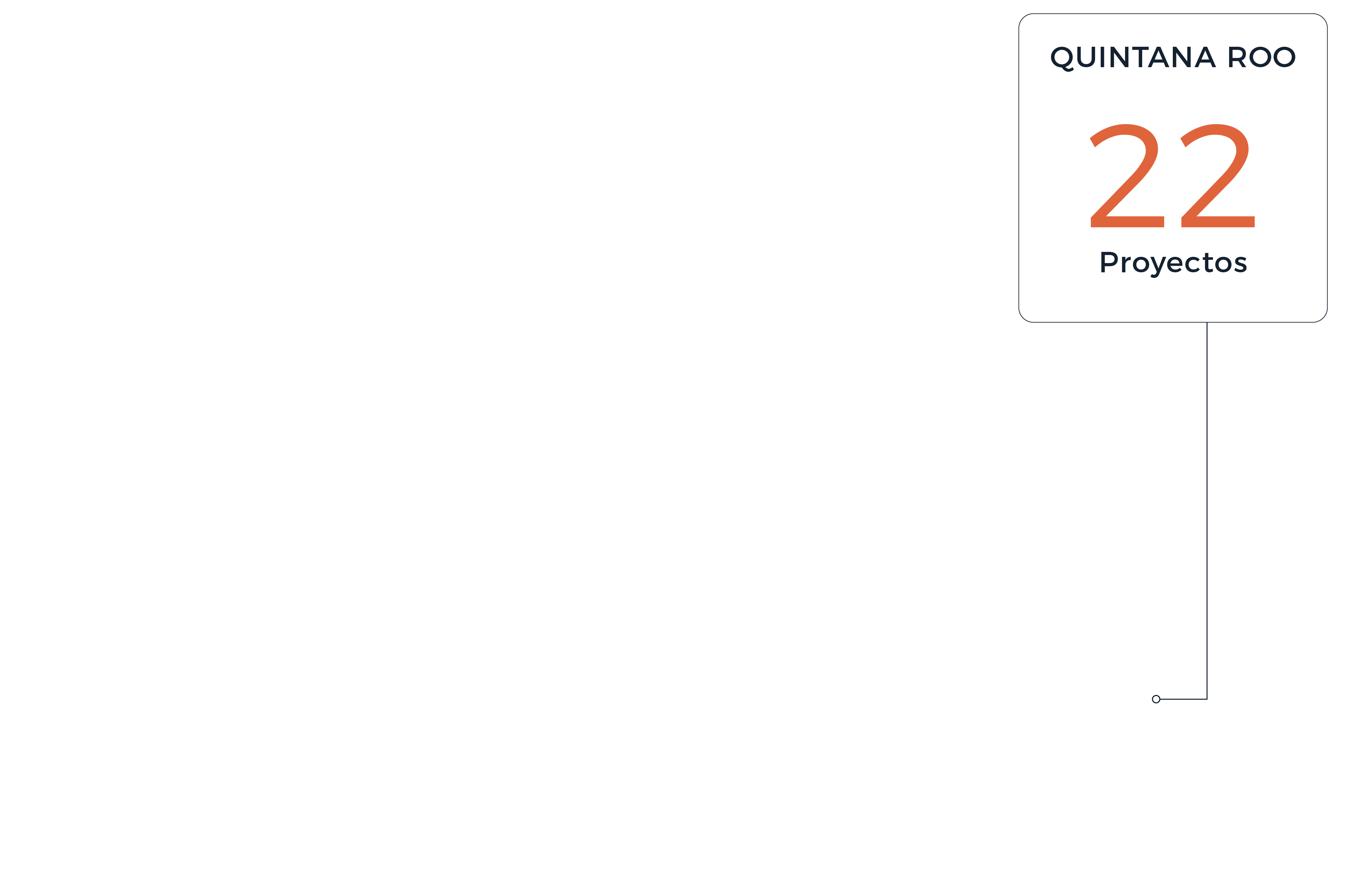 Curve Construcciones quintana roo